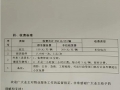 20240506上东大道小区机动车辆停放方案（派出所协调后物业出具停车方案）