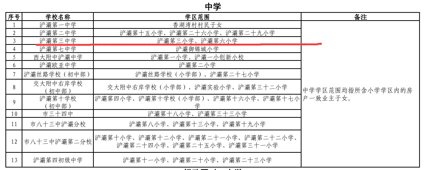 浐灞三中学区.jpg